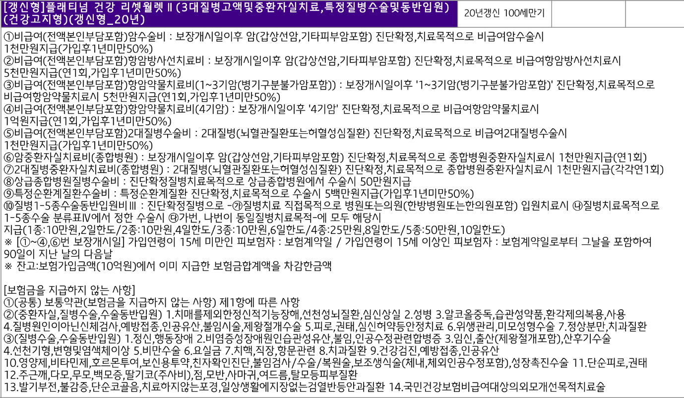 암치료비보험 키트루다 보장하는 비급여암보험
