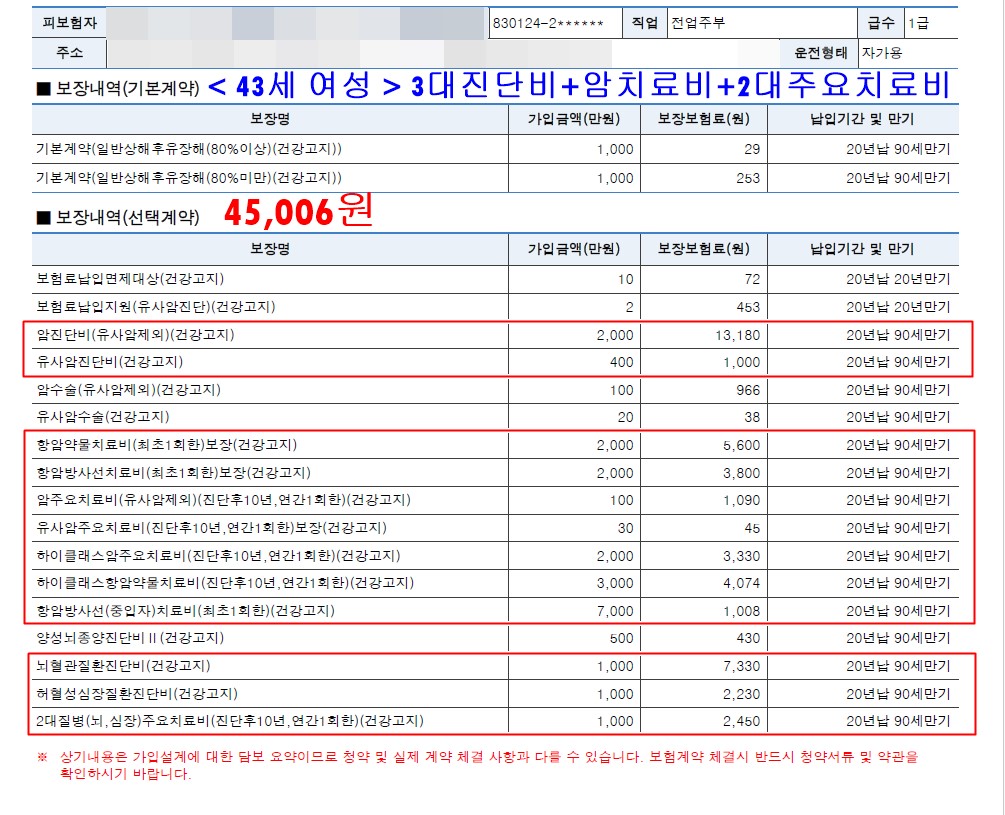 암보험비교 건강검진 후에 40대암보험 가입하기