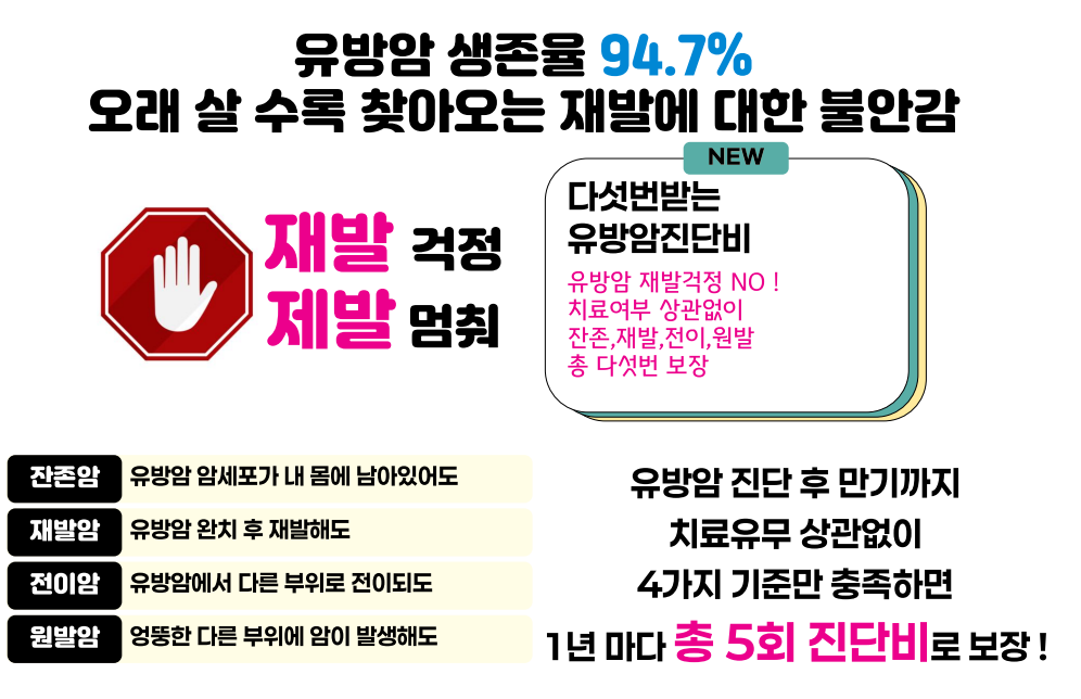 유방암수술비 전이암 재발암 유방암보험 추천