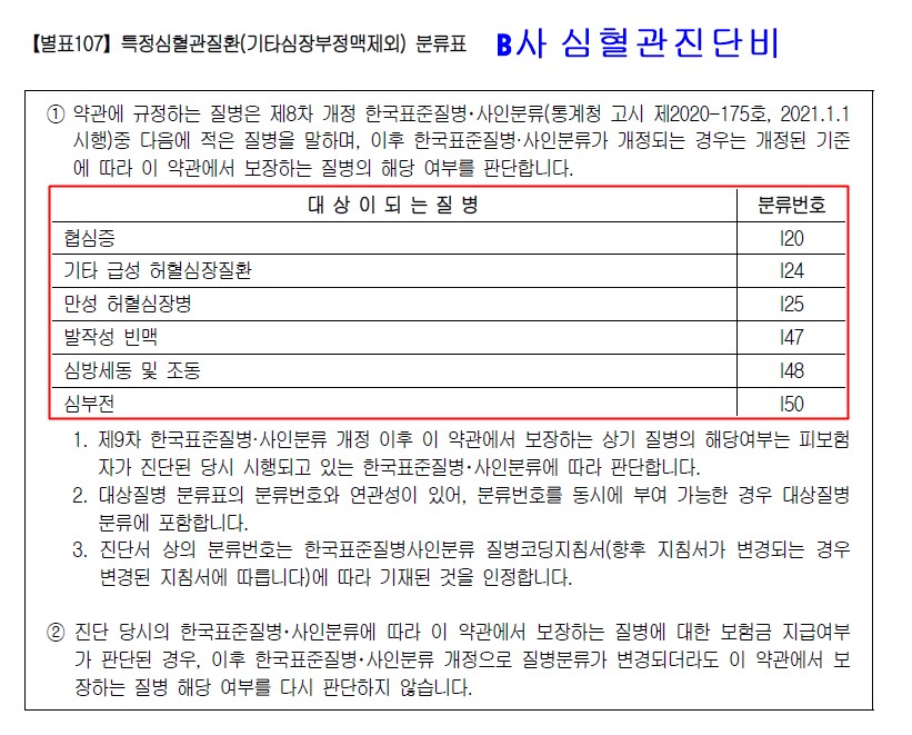 암보험비교 건강검진 후에 40대암보험 가입하기