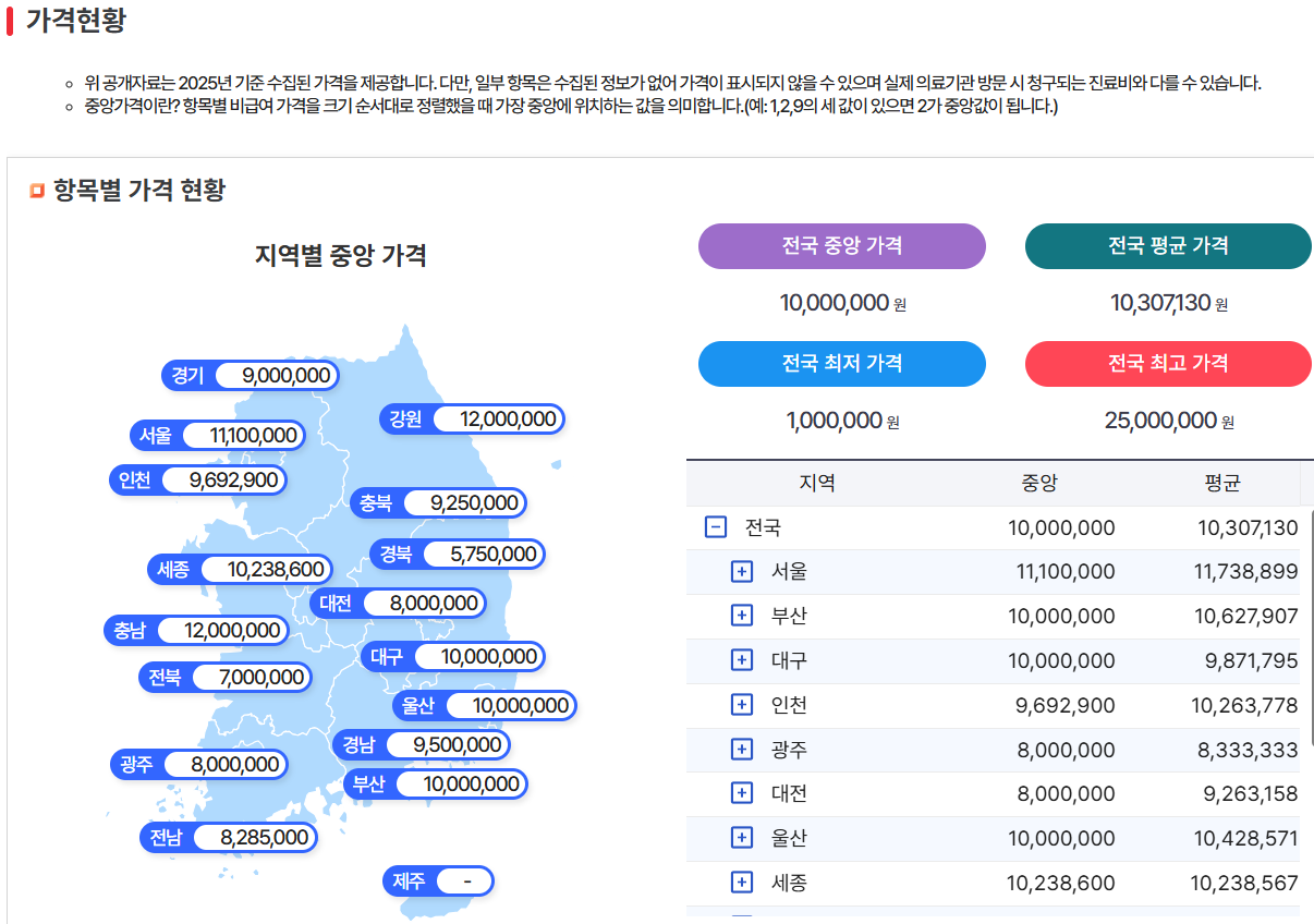 암주요치료비 비급여 플랜을 추천드리는 이유