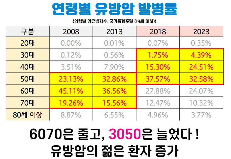 여성보험 재발까지 5번 보장하는 암보험추천
