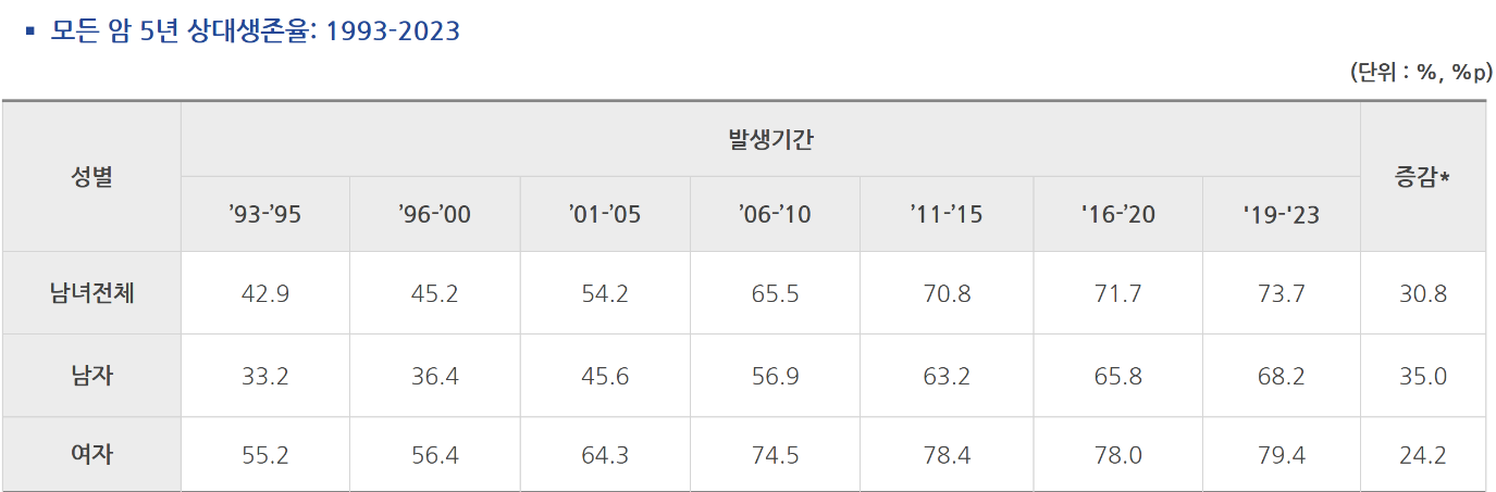 암치료비보험 키트루다 보장하는 비급여암보험