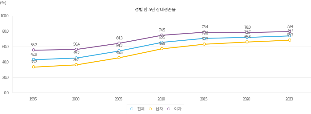 암주요치료비 비급여 플랜을 추천드리는 이유