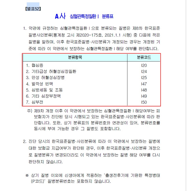 40대 암보험추천 신체검사 직후 암보험 마련하기