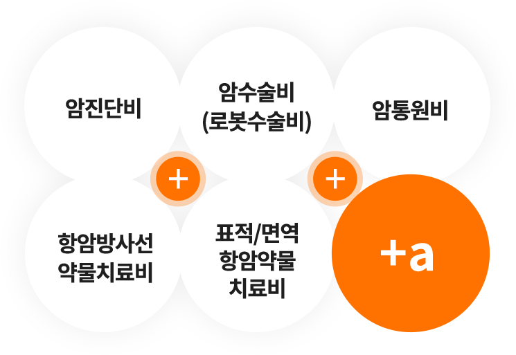 암진단비