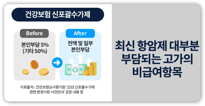 건강보험 신포괄수가제