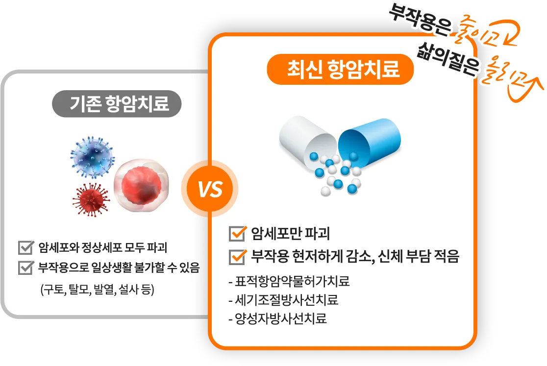 기존 항암치료 vs 최신 항암치료 비교